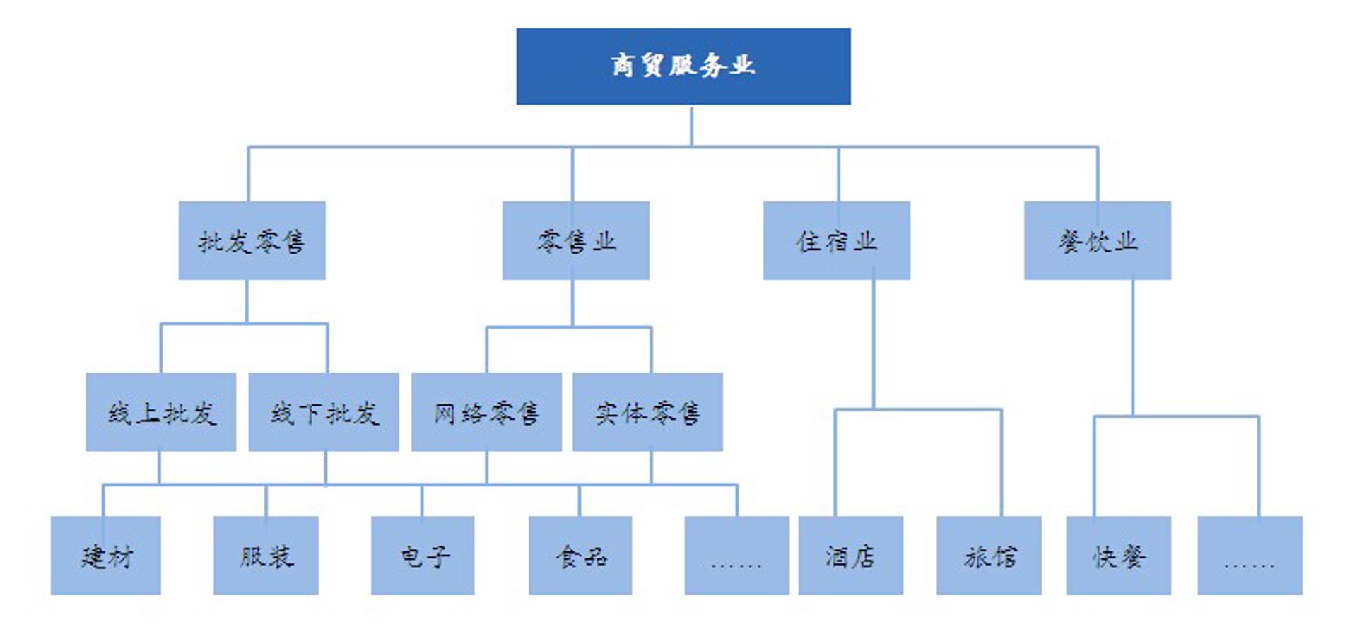冉阳商贸