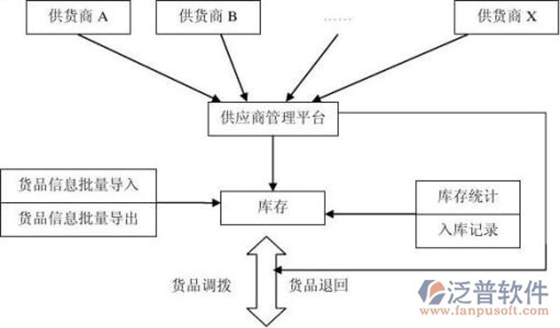 办公用品采购趋势与策略洞察