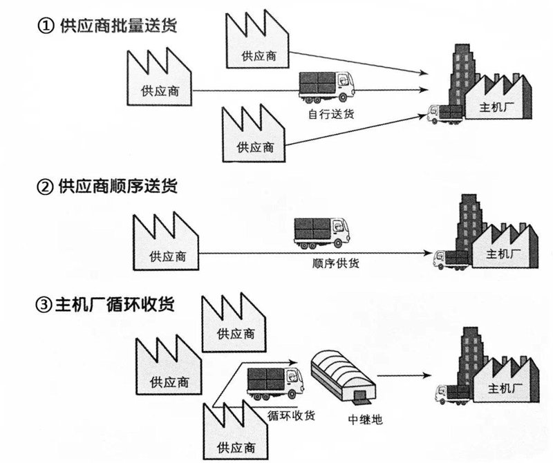 办公用品采购新趋势：绿色、智能与人性化